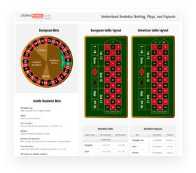 Roulette Regeln kurz & knapp erklärt: So funktioniert .